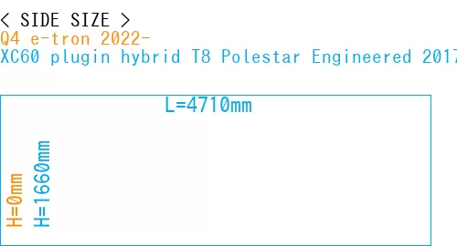 #Q4 e-tron 2022- + XC60 plugin hybrid T8 Polestar Engineered 2017-